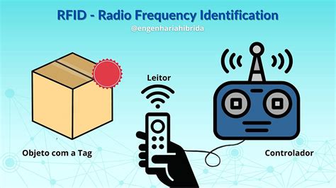 rf id newst|rfid news update.